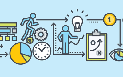 Uma boa negociação exige um ótimo preparo!