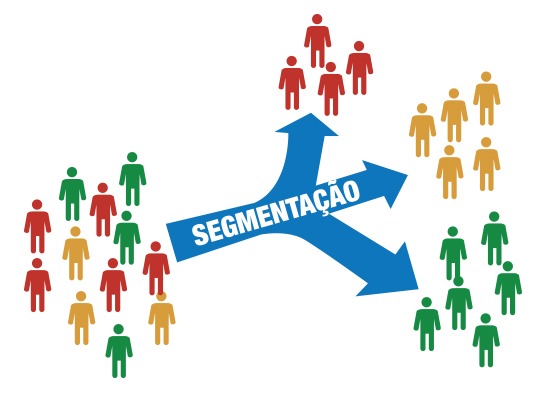 Segmentação: o segredo para brilhar em vendas consultivas